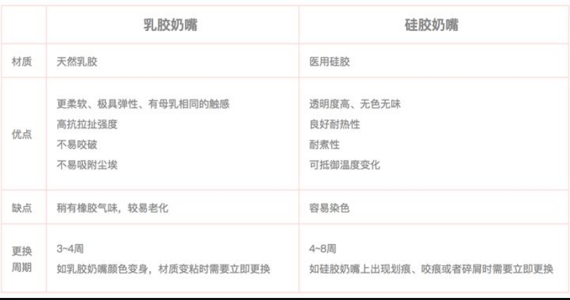 乳膠和硅膠有什么區(qū)別？列舉幾個(gè)例子說(shuō)明硅膠和乳膠材質(zhì)優(yōu)缺點(diǎn)